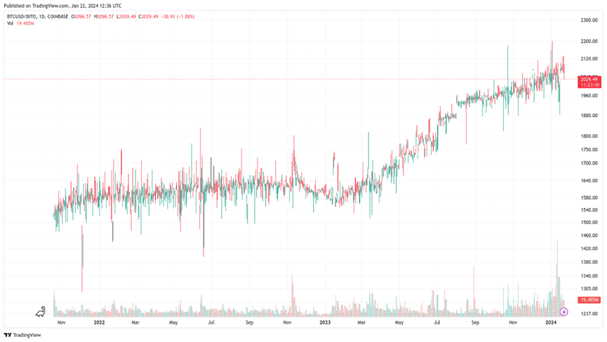 BTC現貨ETF的影響分析：市場狀況、交易因子與資金流入