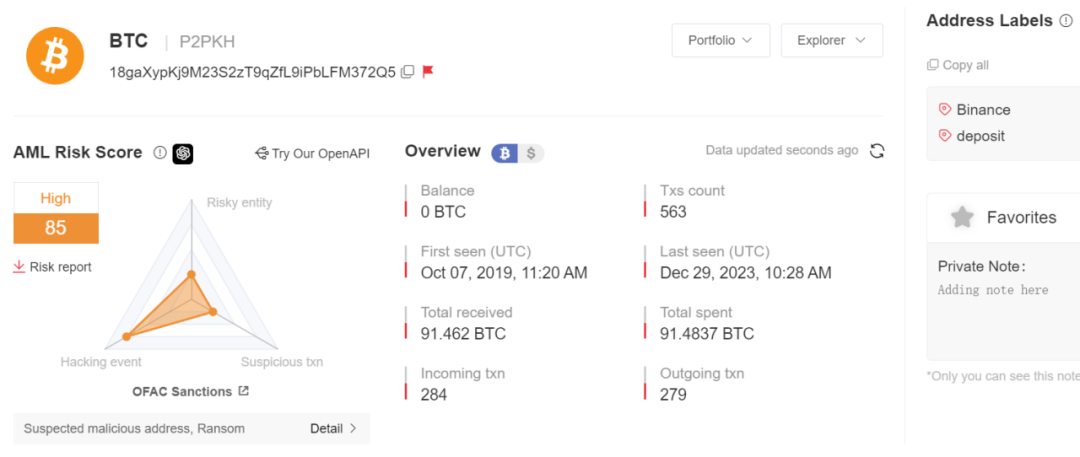 全球頭號勒索集團LockBit謎團及鏈上地址分析