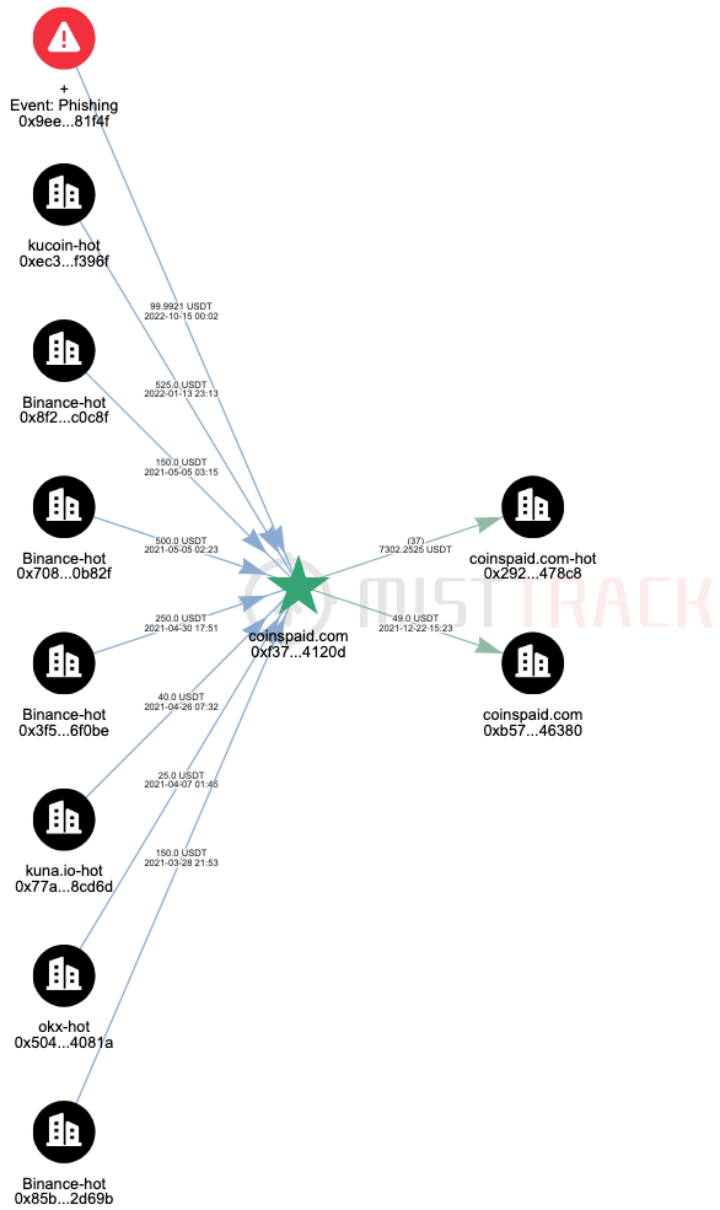 全球頭號勒索集團LockBit謎團及鏈上地址分析