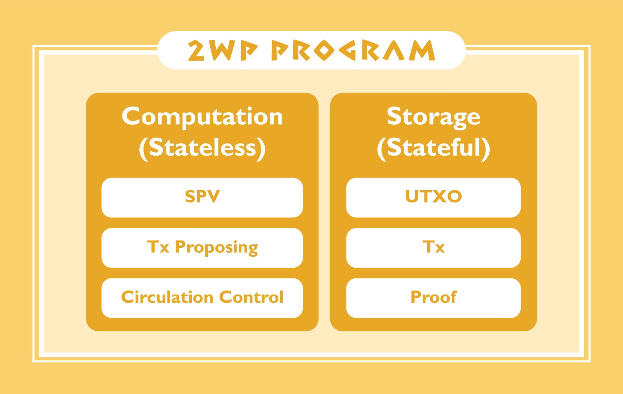 一文了解Zeus Network：連接Solana 和比特幣的原生通訊層