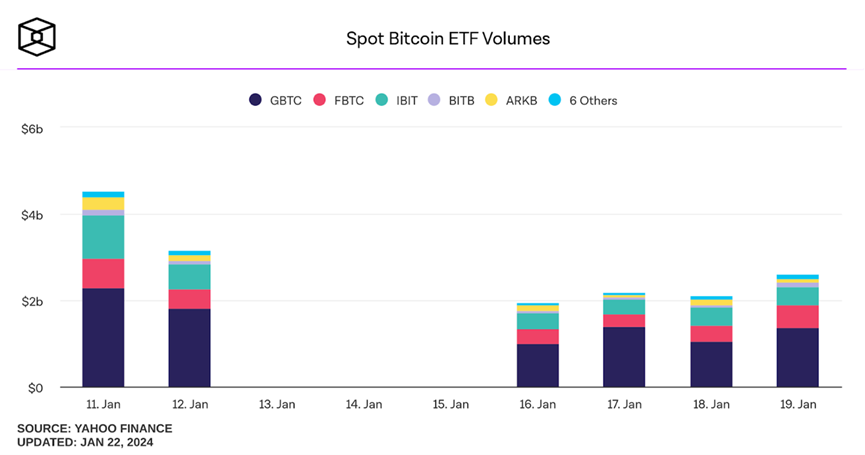 BTC現貨ETF的影響分析：市場狀況、交易因子與資金流入