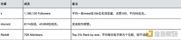 Uniswap專案研究分析報告