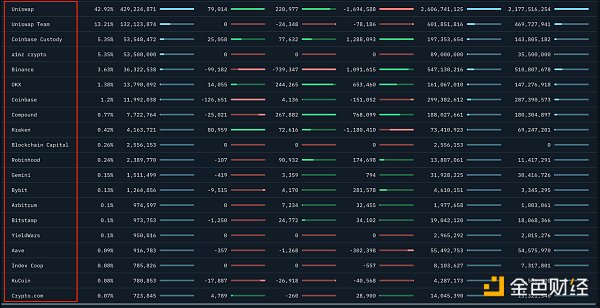 Uniswap專案研究分析報告