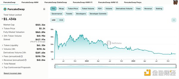 Uniswap專案研究分析報告