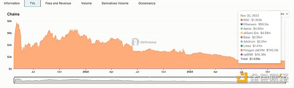 Uniswap專案研究分析報告