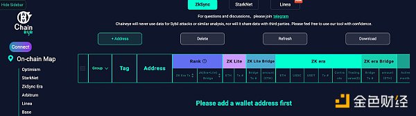 除了Starknet，2024 還有什麼值得把握的機會？