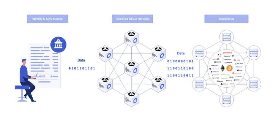 牛市將至，敘事先行：2024最值得關注的七大加密版塊