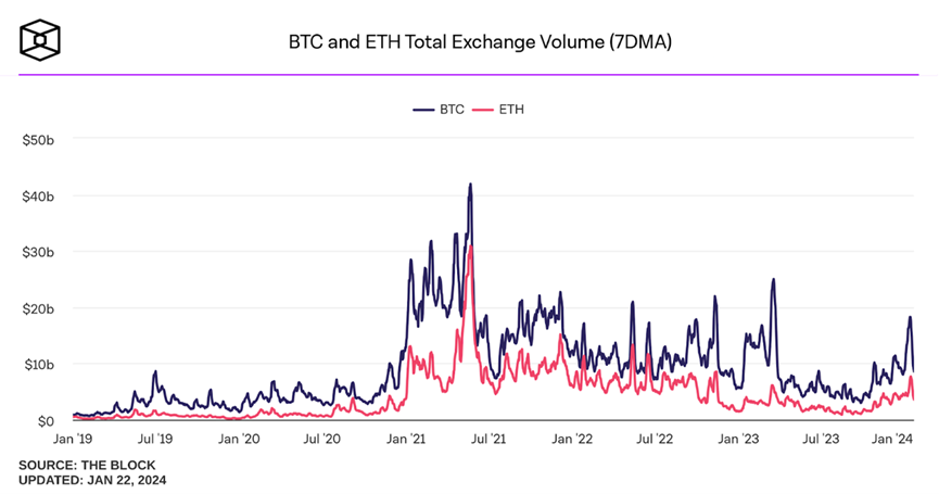 BTC現貨ETF的影響分析：市場狀況、交易因子與資金流入