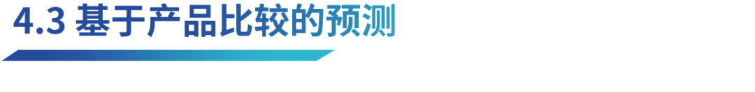 BTC現貨ETF的影響分析：市場狀況、交易因子與資金流入