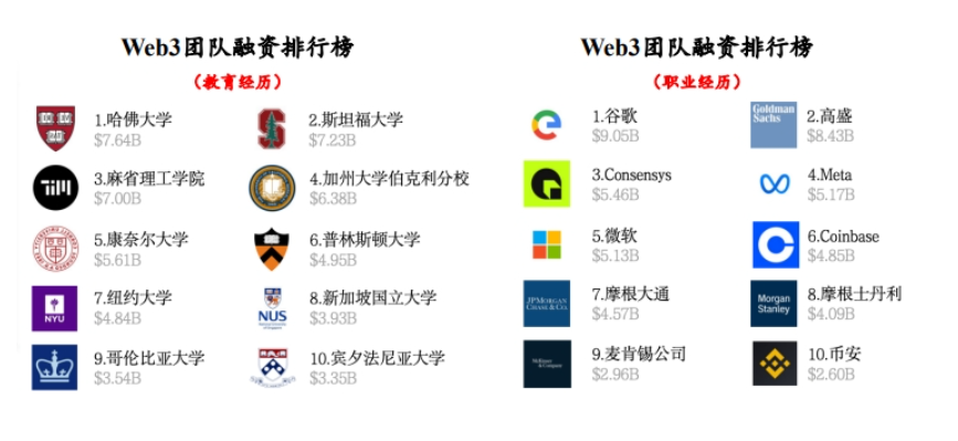 2023年Web3產業發展研究報告與年度Top榜單張覽