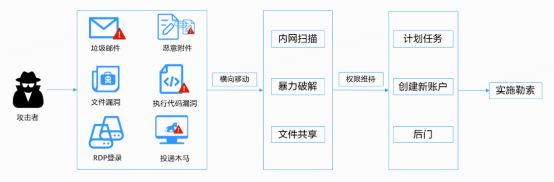 全球頭號勒索集團LockBit謎團及鏈上地址分析