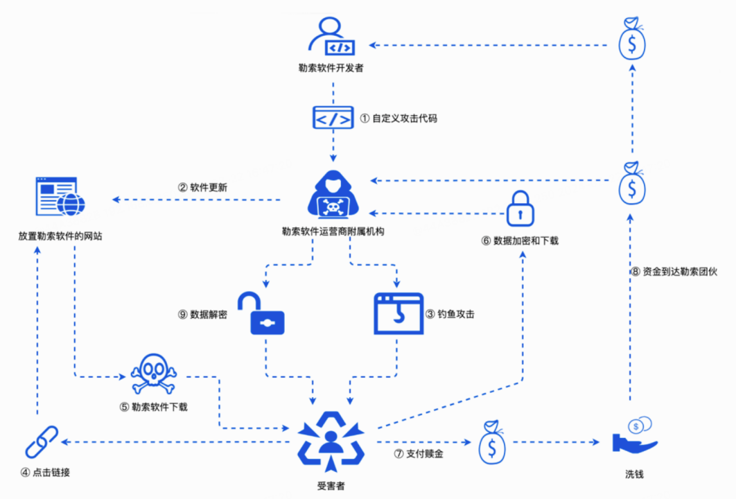 全球頭號勒索集團LockBit謎團及鏈上地址分析