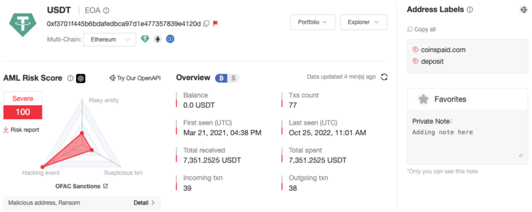 全球頭號勒索集團LockBit謎團及鏈上地址分析