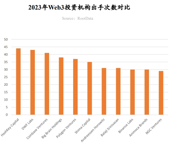 2023年Web3產業發展研究報告與年度Top榜單覽