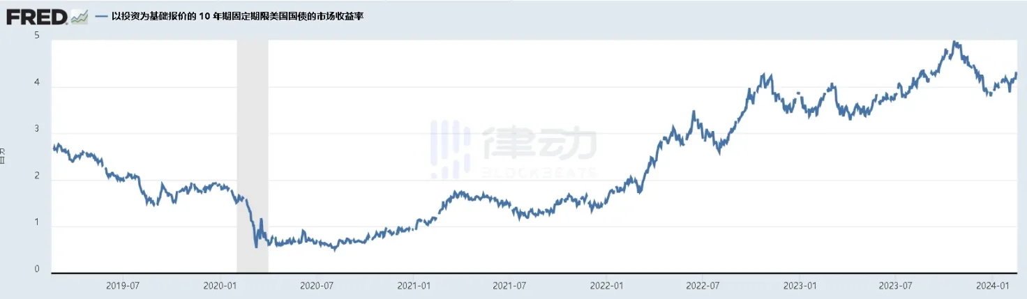 DeFi收益率反超國債，RWA敘事還講的下去嗎？