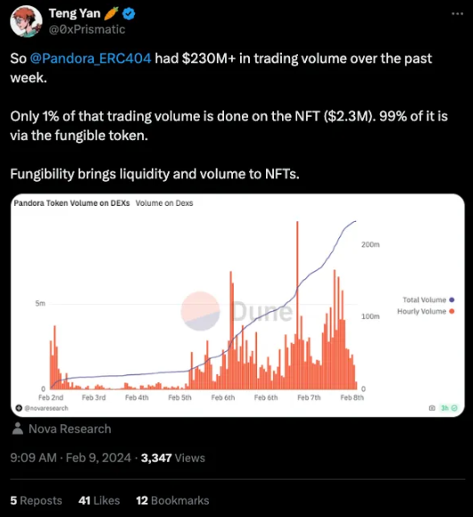 打開潘朵拉盒子：ERC-404 的革新與未來