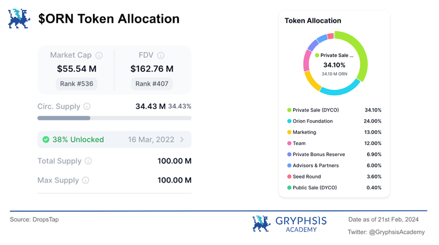 深入解析Orion Protocol：聚合終極流動性，驅動加密交易新態勢