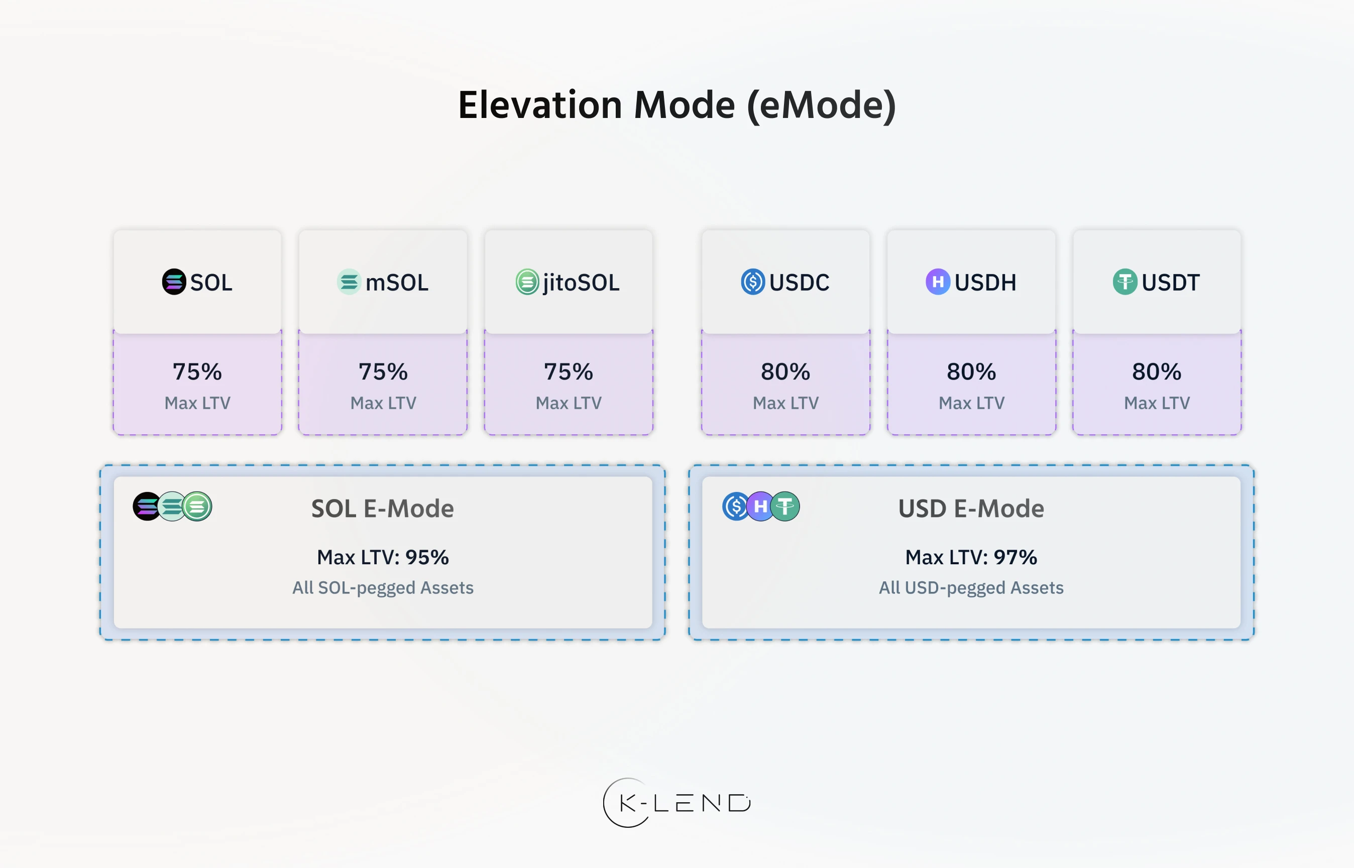 一季明牌空投：手把手教你互動Hybrid、Kamino、marginfi以及DOP