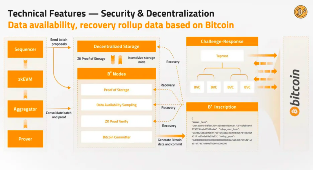 解讀二層網路B² Network如何提升比特幣生態的可拓展性