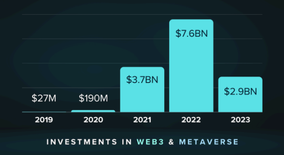 牛市將至，敘事先行：2024最值得關注的七大加密版塊