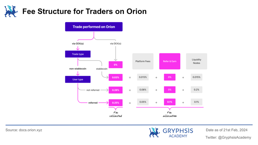 深入解析Orion Protocol：聚合終極流動性，驅動加密交易新態勢