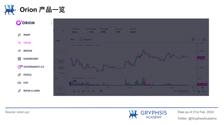 深入解析Orion Protocol：聚合終極流動性，驅動加密交易新態勢