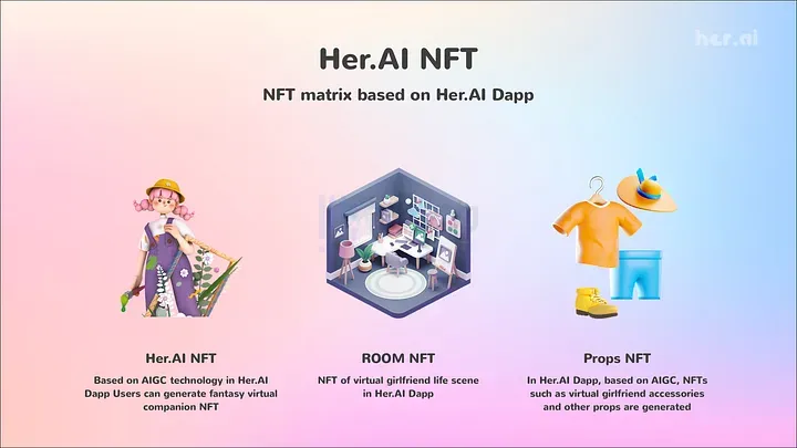 Her.AI：基於AI技術為Web3.0打造全新虛擬女友平台