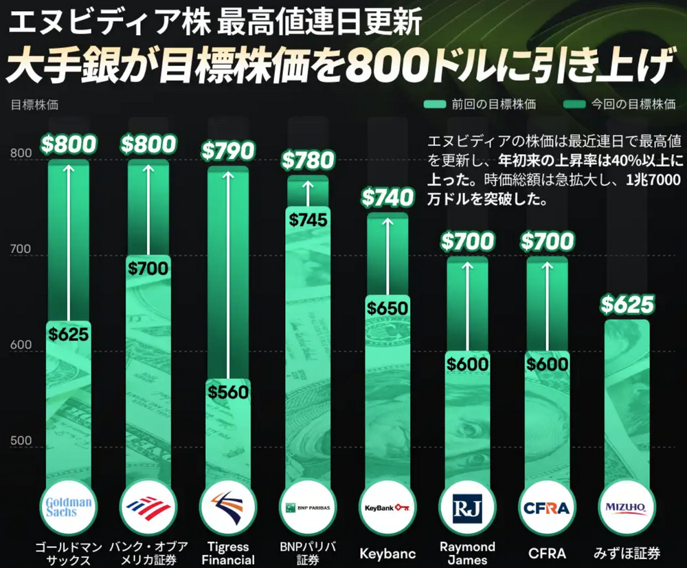 LD Capital宏觀週報（2.19）：比特幣ETF成最大資金吸引者，市值佔超黃金