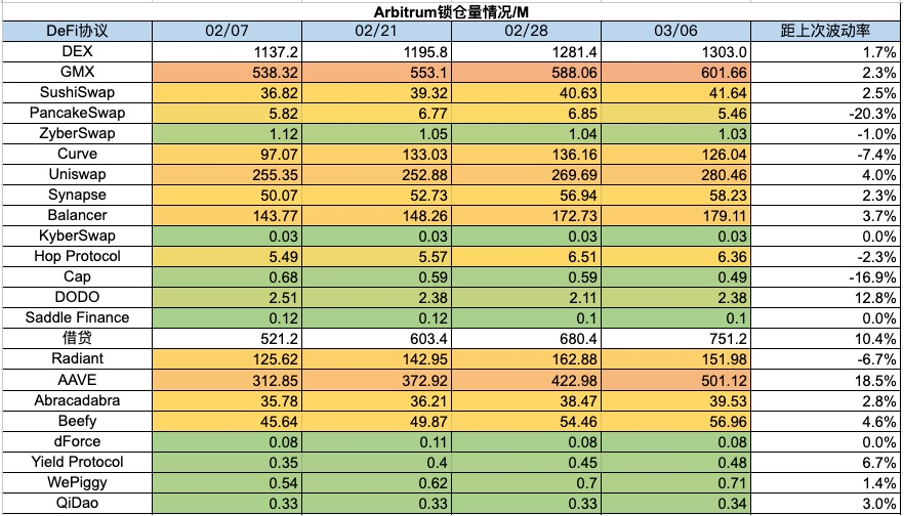 加密市場一週綜述（3.2-3.8）：左手DePIN，右手AI