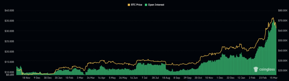 BTC大跌，超5億美金被清算，多頭市場還在嗎？