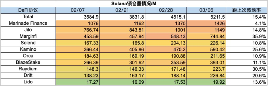 加密市場一週綜述（3.2-3.8）：左手DePIN，右手AI