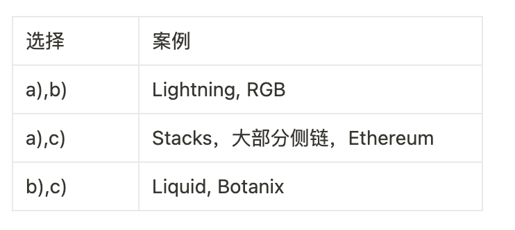 Stacks：十年磨一劍