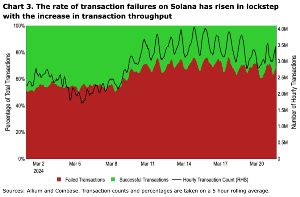 Coinbase 週報：是什麼導致了這一輪下跌？它對未來走勢的影響是什麼？