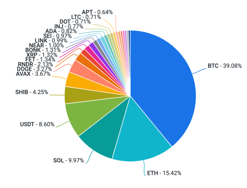 Coinbase 週報：是什麼導致了這一輪下跌？它對未來走勢的影響是什麼？