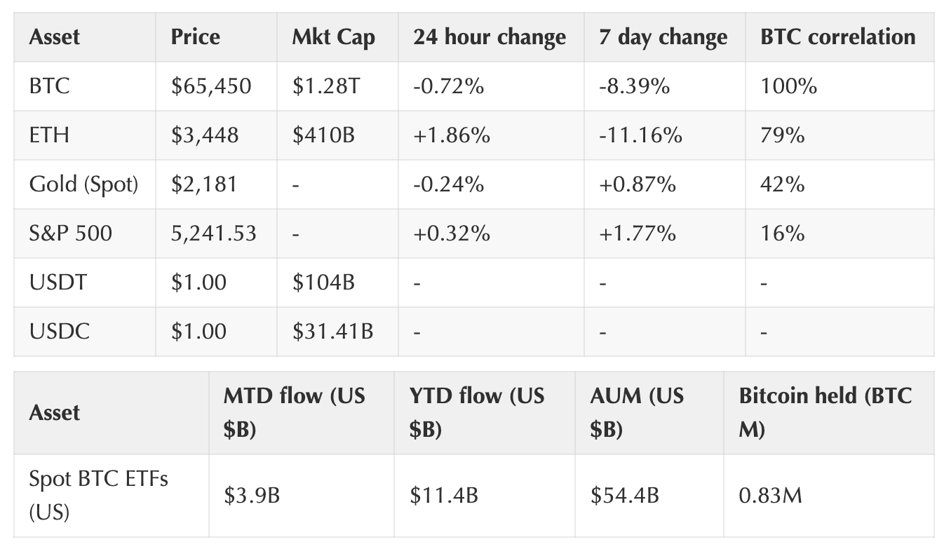 Coinbase 週報：是什麼導致了這一輪下跌？它對未來走勢的影響是什麼？