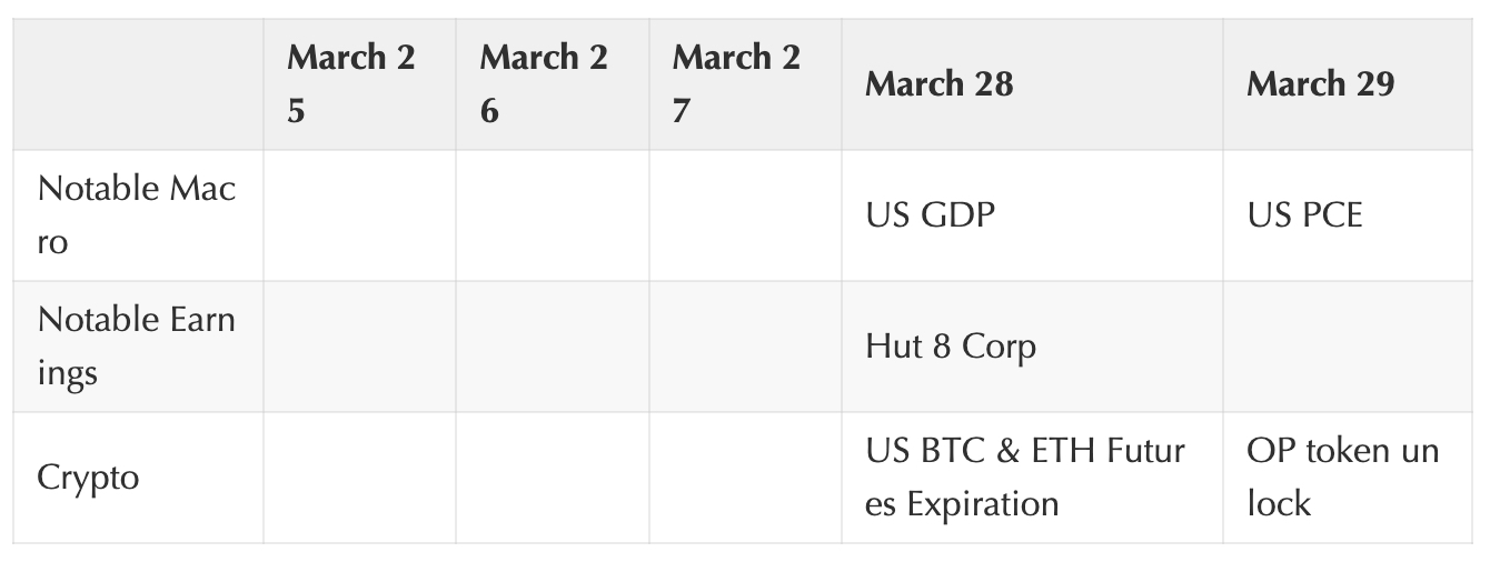 Coinbase 週報：是什麼導致了這一輪下跌？它對未來走勢的影響是什麼？