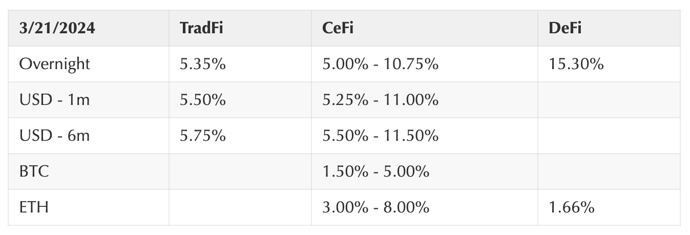 Coinbase 週報：是什麼導致了這一輪下跌？它對未來走勢的影響是什麼？