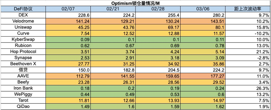 加密市場一週綜述（3.2-3.8）：左手DePIN，右手AI