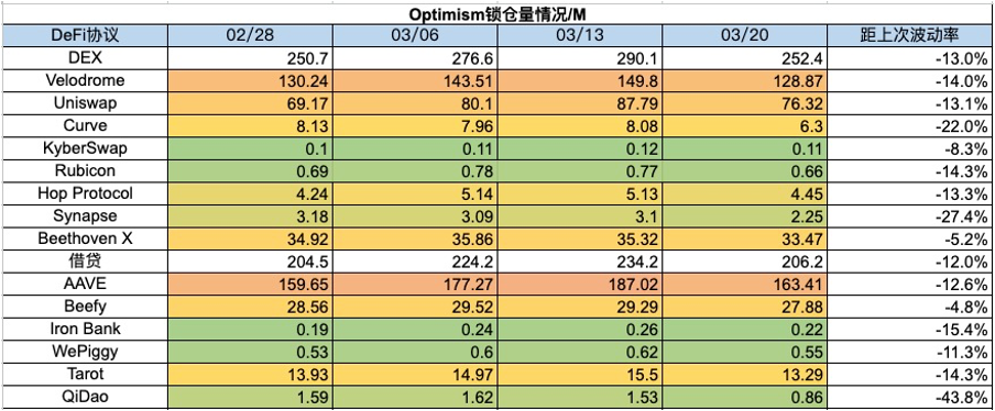 加密市場一週綜述：加密暗潮湧動，傳統資金或進軍RWA