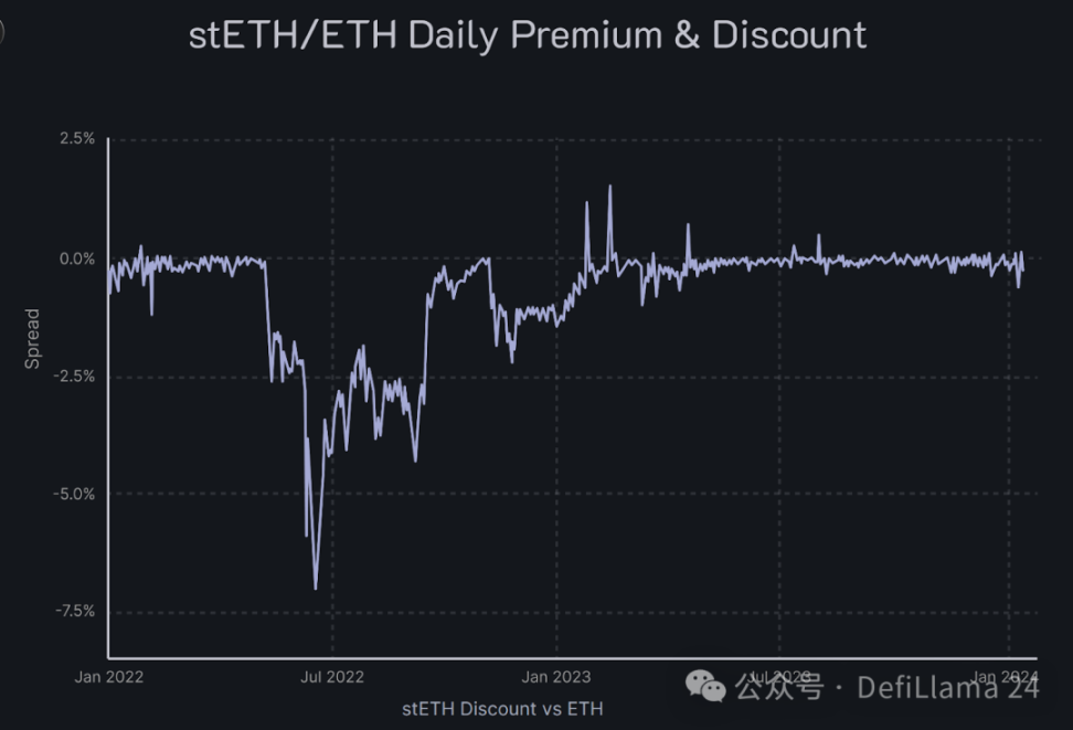 Ethena發行的USDe年化高達27%，深入剖析背後風險