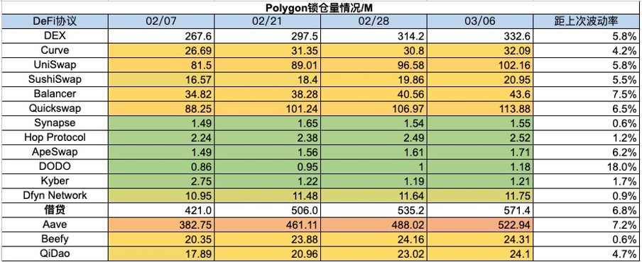 加密市場一週綜述（3.2-3.8）：左手DePIN，右手AI