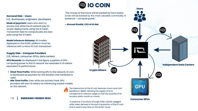 io.net研報：DePIN模式解決GPU資源困境，能否開啟AI應用新時代？