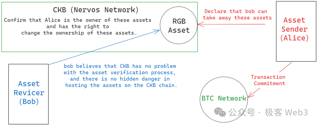 RGB++與同構綁定：CKB、Cardano與Fuel如何賦能比特幣生態