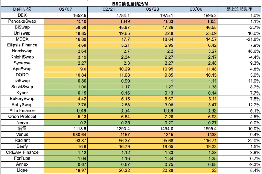 加密市場一週綜述（3.2-3.8）：左手DePIN，右手AI