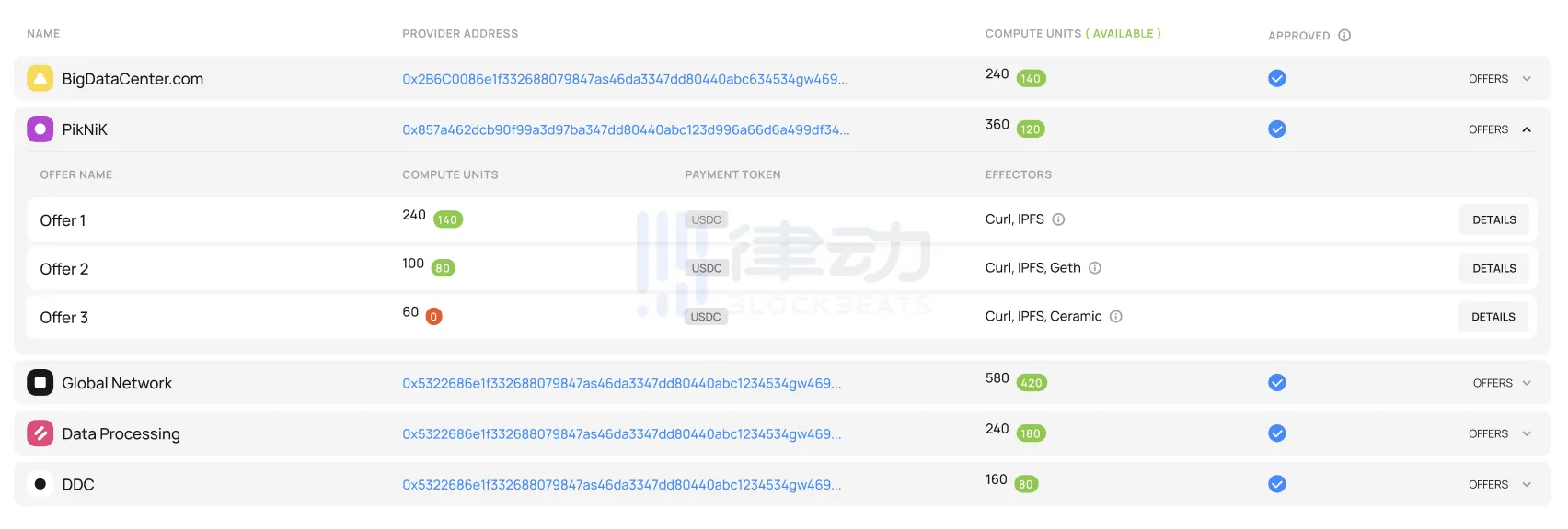 解讀Fluence DAO：耕耘4年，Multicoin看好的實力DePIN+AI項目