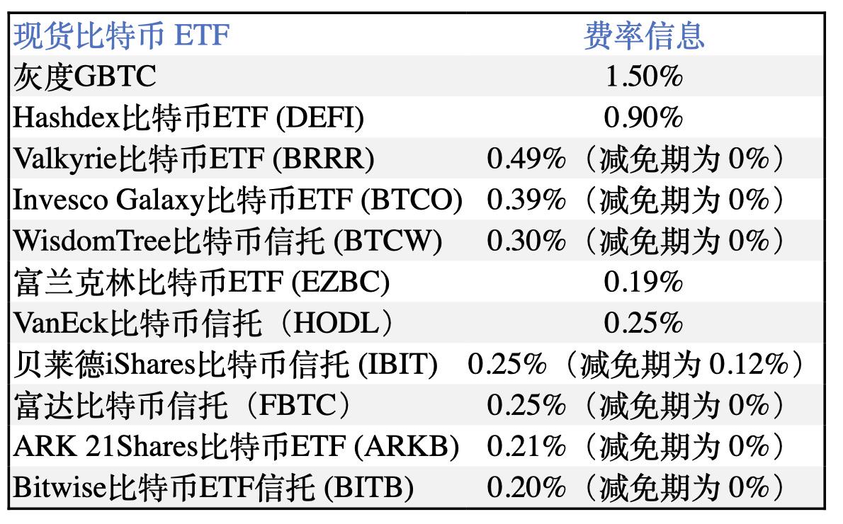 灰階申請的「比特幣迷你信託」能遏止GBTC資金外流嗎？