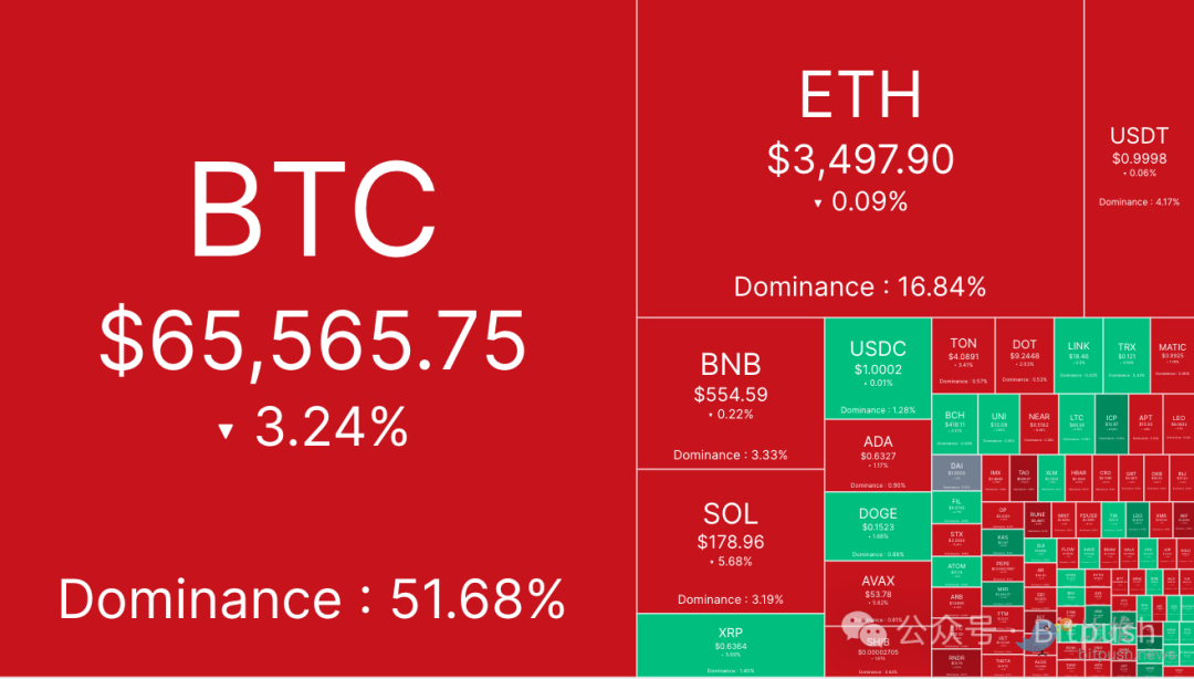 BTC盤整回調，抄底時機何時會來？