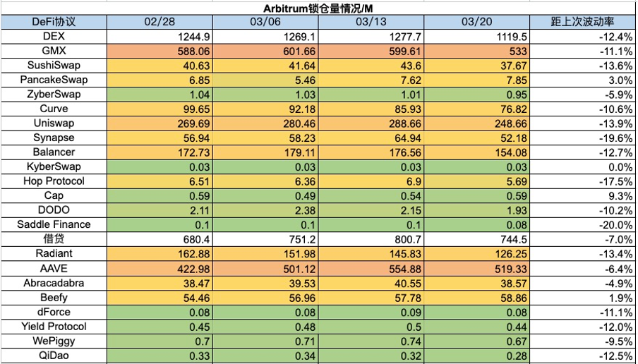 加密市場一週綜述：加密暗潮湧動，傳統資金或進軍RWA