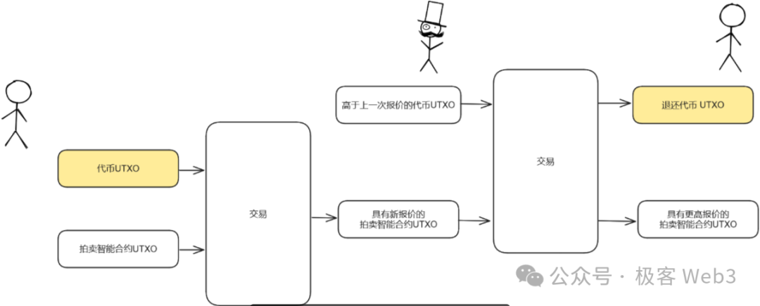 RGB++與同構綁定：CKB、Cardano與Fuel如何賦能比特幣生態