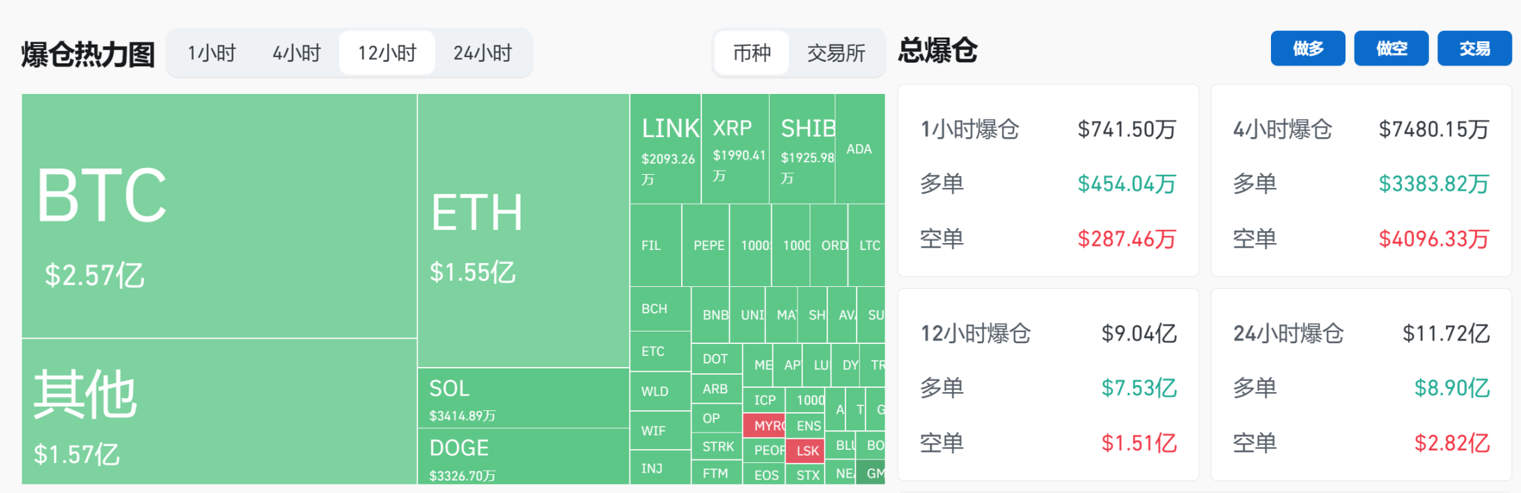 BTC新高後旋即閃跌15%，技術性調整還是行情見頂？